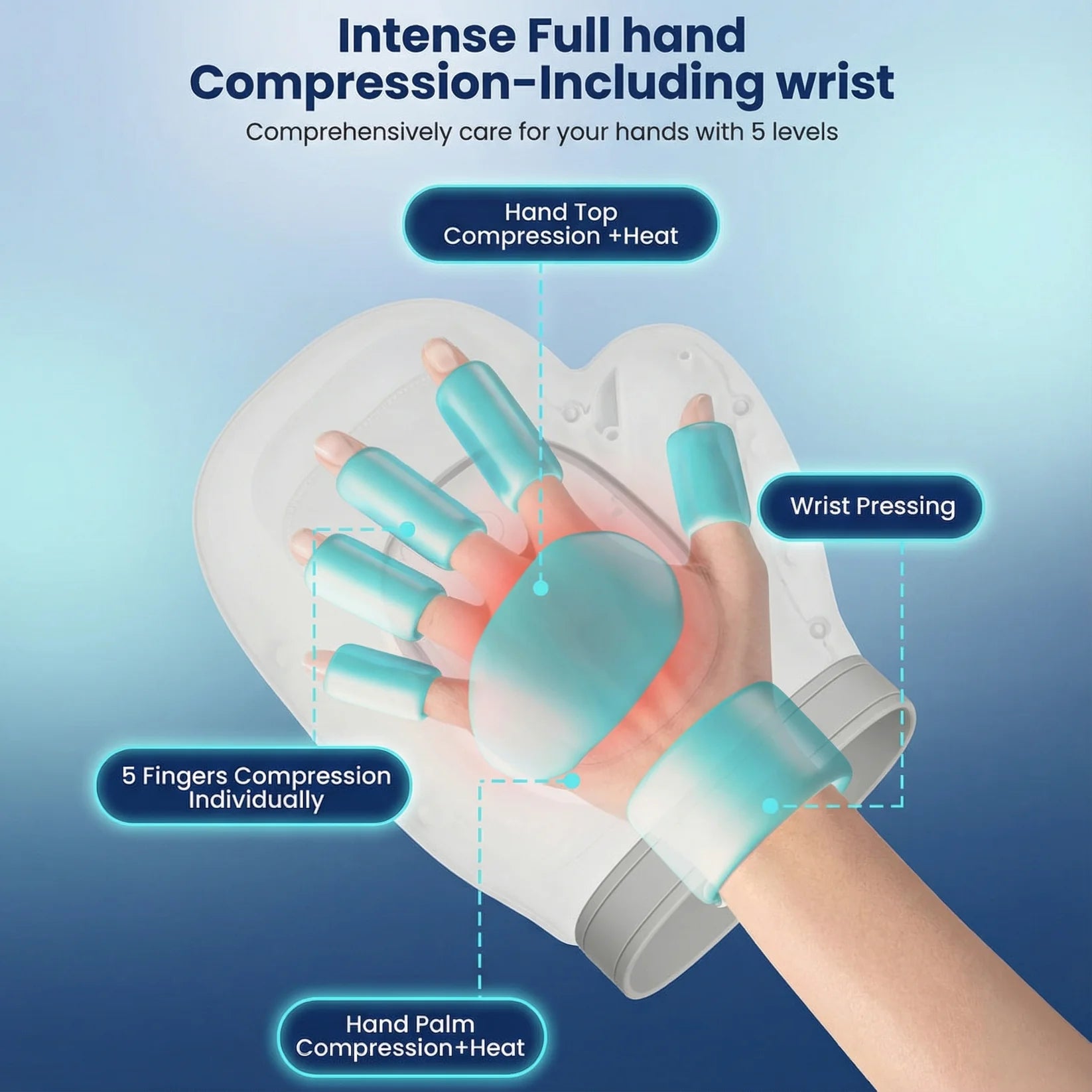 Healvia™ Hand Massager for Arthritis, Carpal Tunnel & Joint Pain