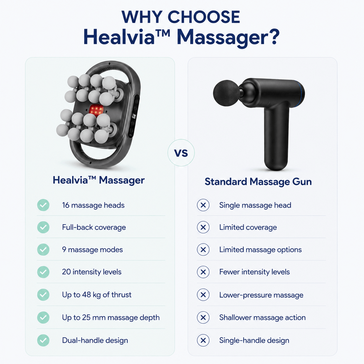 Healvia™ 16-Head Deep Tissue Massager for Muscle Pain